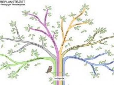 Læreplanstræet